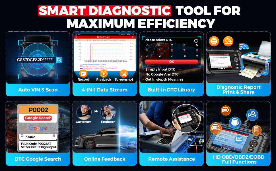 LAUNCH CRP129 HD diesel scanner diagnostic tool automotive scanenr